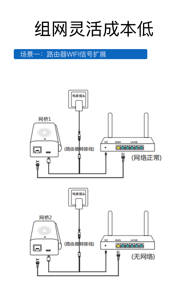 網(wǎng)橋詳情頁_15.jpg